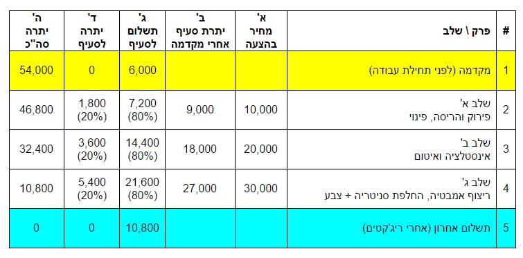××× ×ª×©××××× ×ש×פ××¥ - ×××××