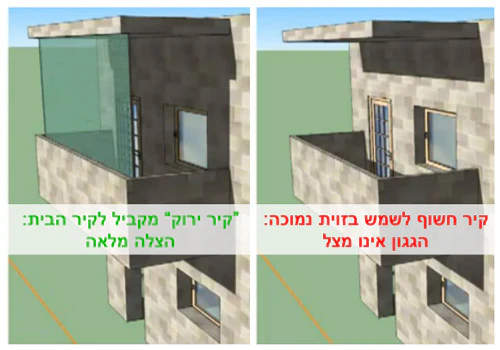 קיר ירוק - פיתרון מצל לקירור הבית