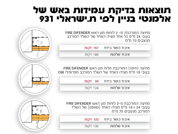ת×צ××ת ×××קת ×ª× ×ª×§× ×©× ×¢××××ת ××ש