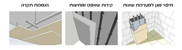 ש×××ש×× ×©×× ×× ×- firedefender