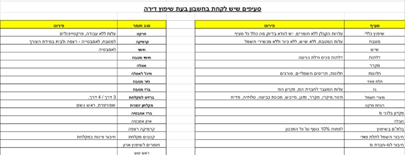 ×ס×× ×¢××××ת ×ש×פ××¥