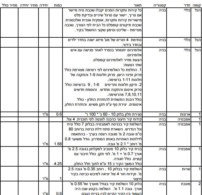 ××ª× ×××××ת ××××××