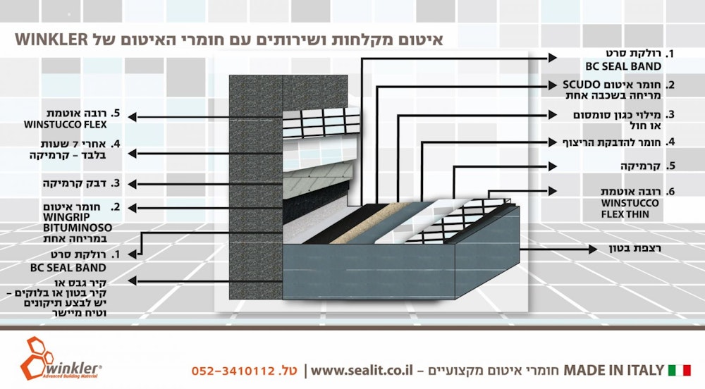 איטום מקלחות ושירותים עם חומרי איטום